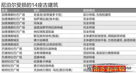 尼泊爾 12座世 曾曉泉 磚木結(jié)構(gòu) 古建筑