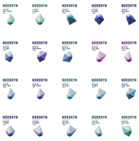 Neue nordkyn 28days ŲNordkynƳΘ(bio)R