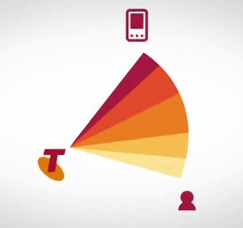 telstra6 ĴŹ˾ţTelstra(bio)R
