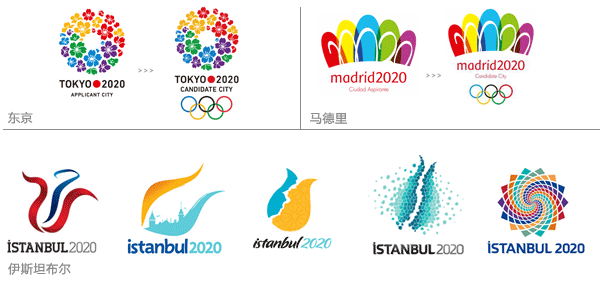 2020 olympics bid logo 2020W\(yn)k̭2|R3Logo