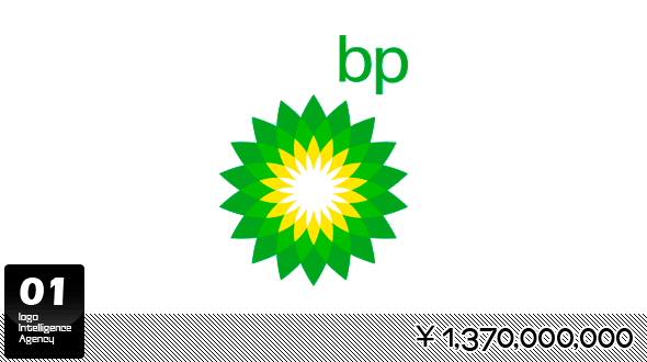 Ӣ(gu)ʯ͹˾BP