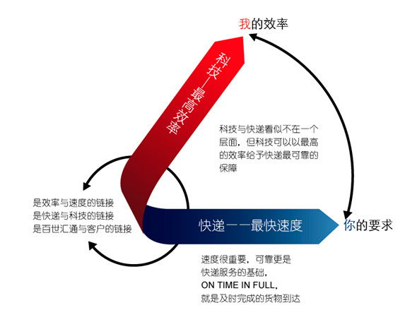 百世匯通新LOGO 百世匯通新LOGO