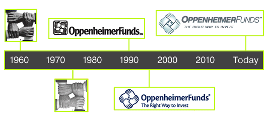 OppenheimerFunds logo history ͶY˾PfOFILogo