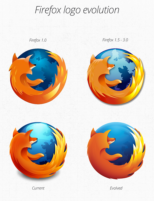neues firefox logo Firefox 23 Beta1l(f) Logoƽ