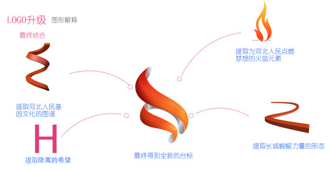 hebei tv new logo 07 ӱl(wi)ҕȫ O_