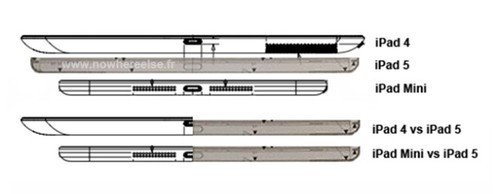 ȃH7.9mm OiPad 5O(sh)ӋDع 