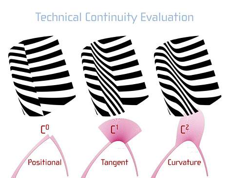 surface continuity
